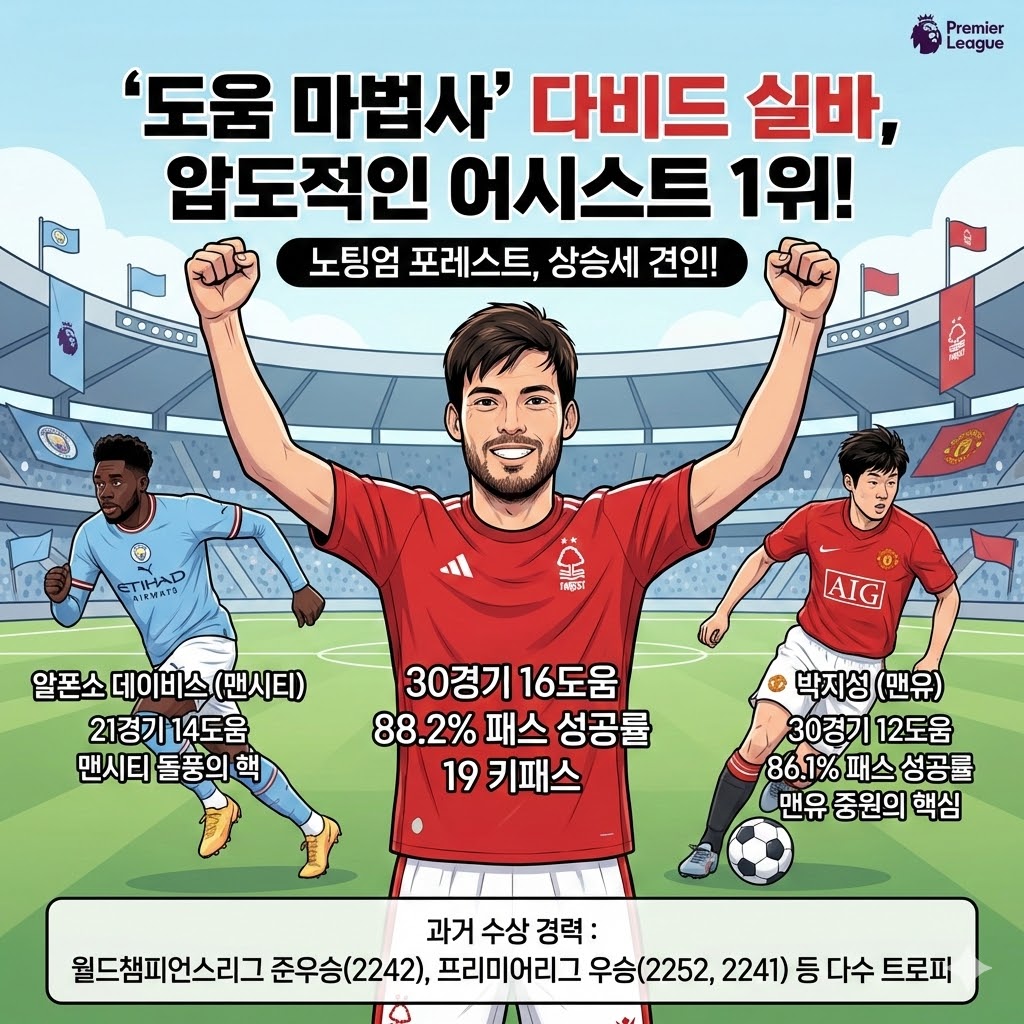 다비드 실바 도움왕 등극 프리미어리그 점령알폰소 데